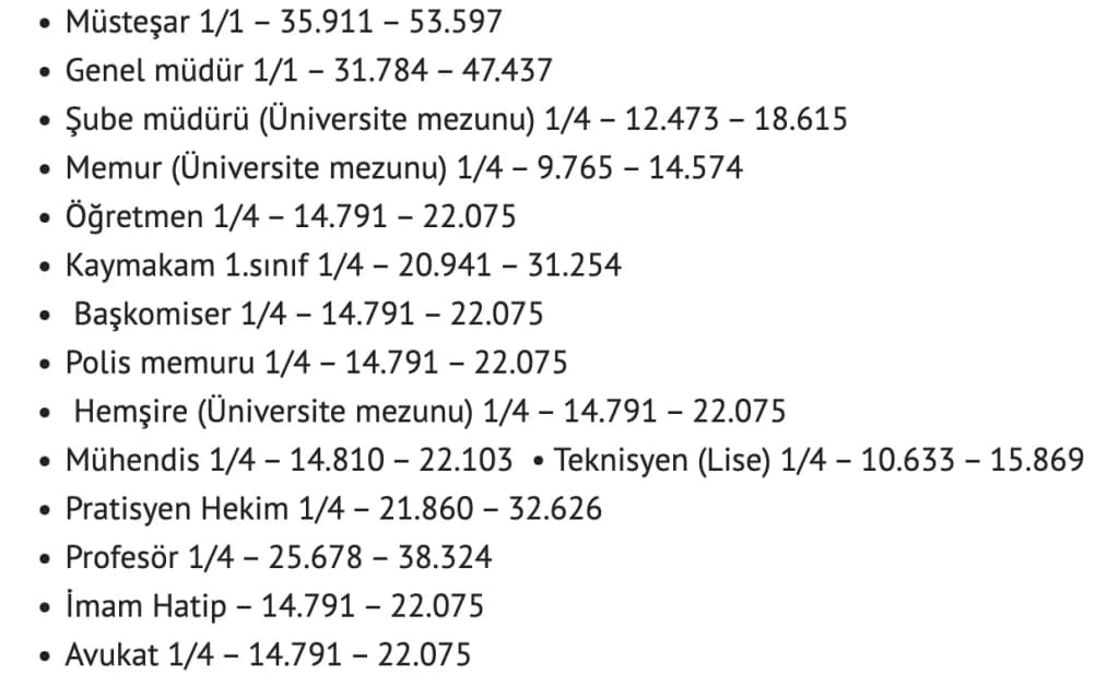 2024 memur emeklisi maaş zammı farkı