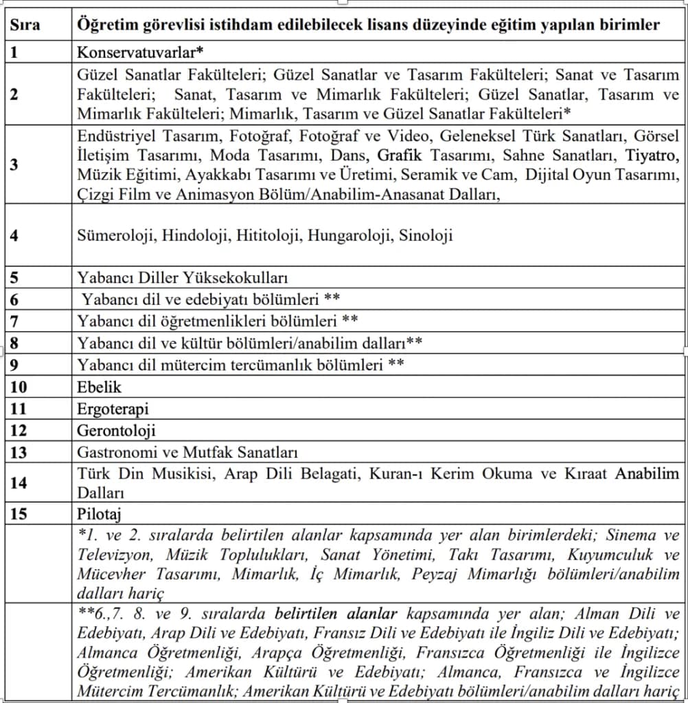 AKADEMİK KADRO İLANI