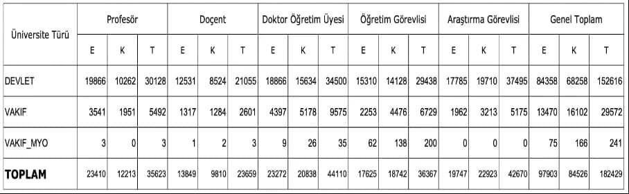 akademik kadro ilani ve atama kriterleri