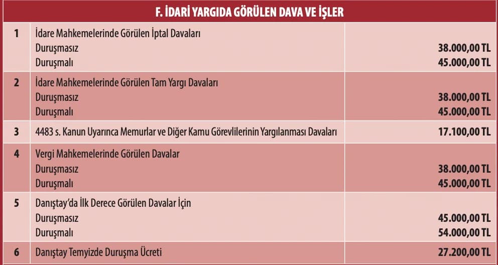 DİPLOMA DENKLİK AVUKATI ÜCRETİ