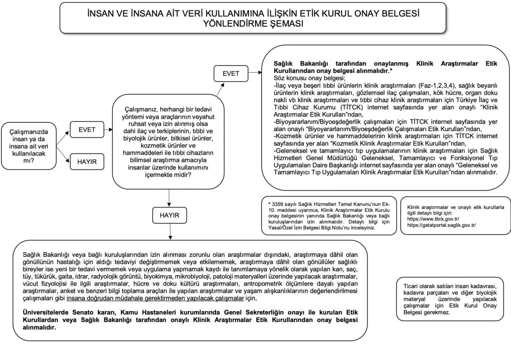 Etik Kurul İzni Etik İhlali