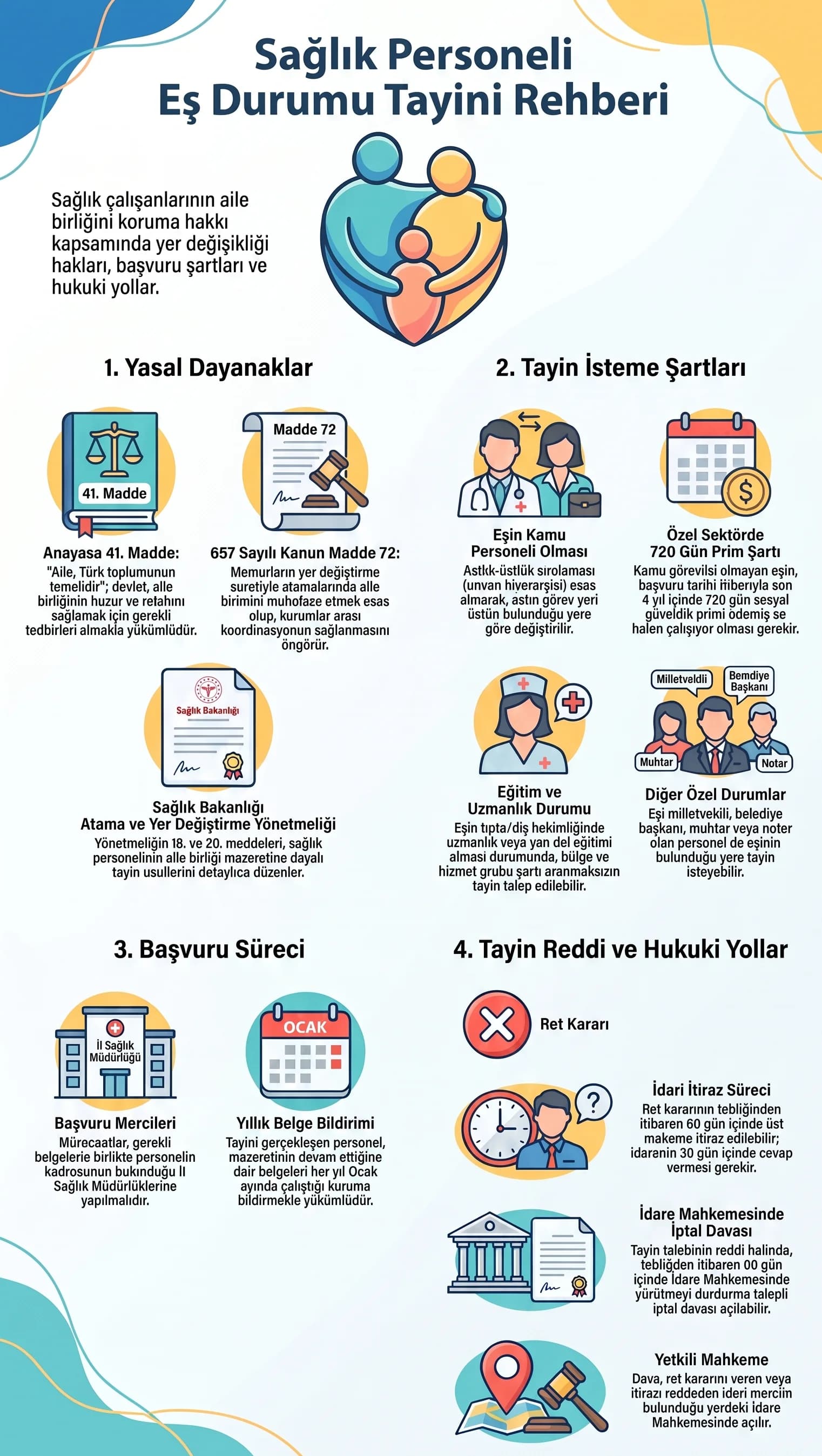Sağlık Personelinin Eş Durumundan Tayini