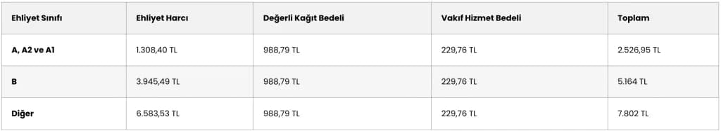 2024 Ehliyet Harçları