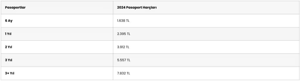 2024 Pasaport Harçları