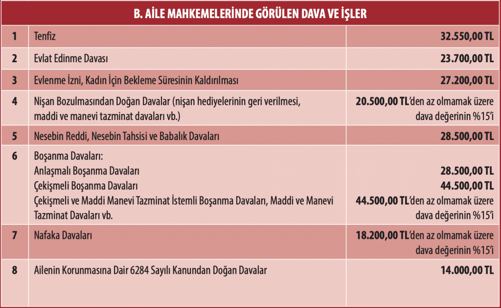Ankara Boşanma Avukatı Ücretleri