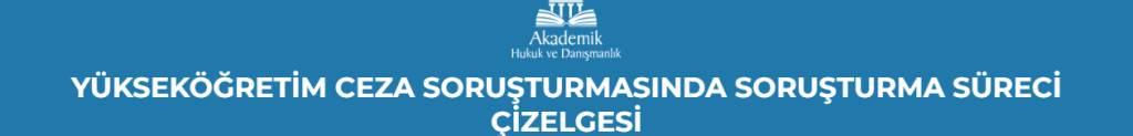 YÜKSEKÖĞRETİM CEZA SORUŞTURMASINDA SORUŞTURMA SÜRECİ ÇİZELGESİ