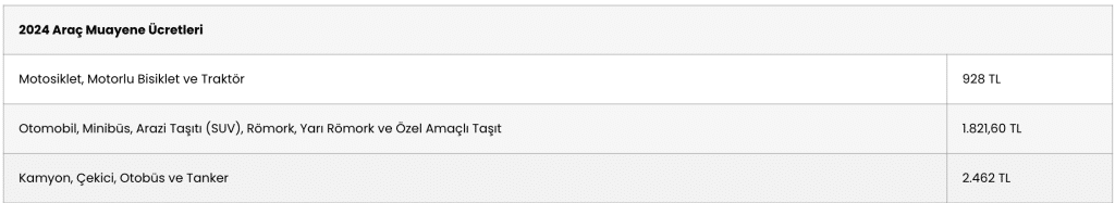 2024 Araç Muayene Ücretleri