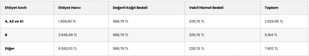 2024 Ehliyet Harçları