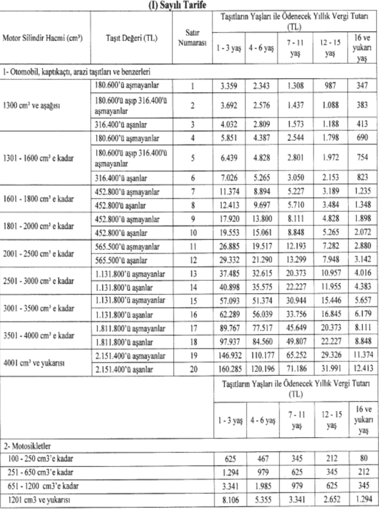 2024 Motorlu Taşıtlar Vergisi