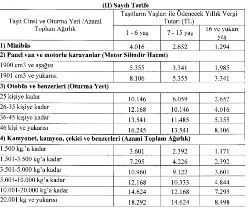 2024 Motorlu Taşıtlar Vergisi Hesaplama