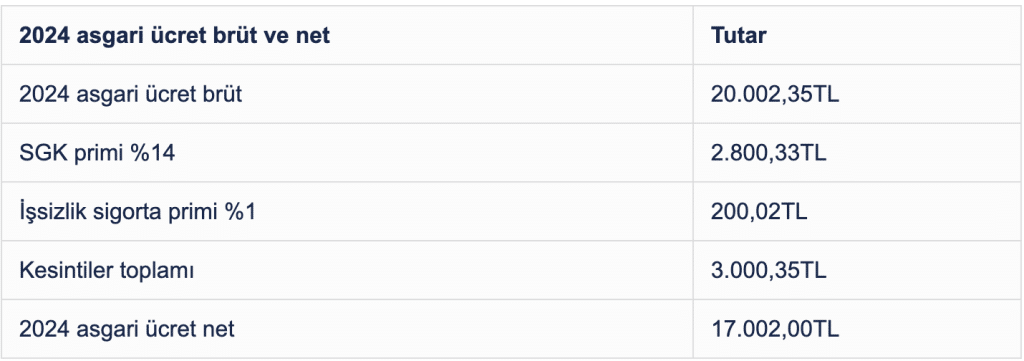 2024 asgari ücret VE 2024 VERGİ DİLİMİ
