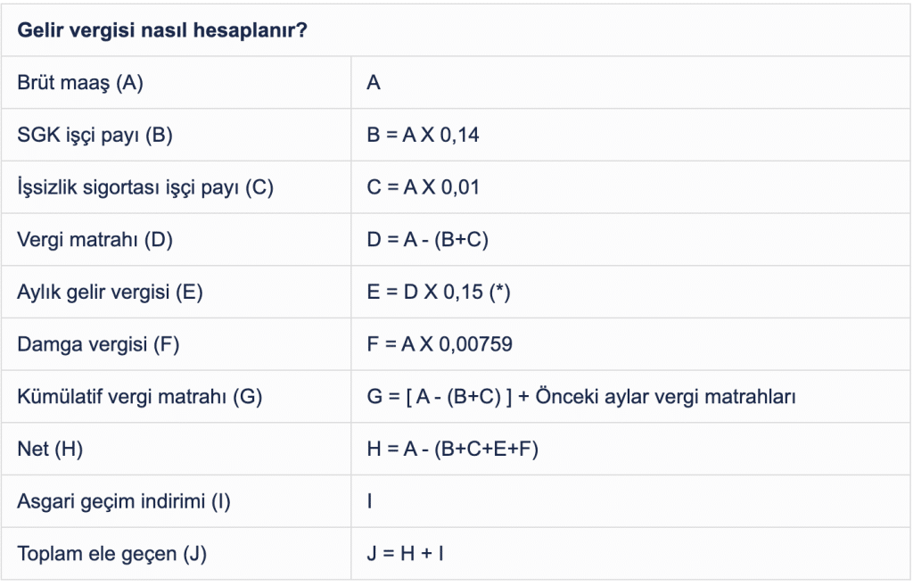 2024 gelir vergisi hesaplama