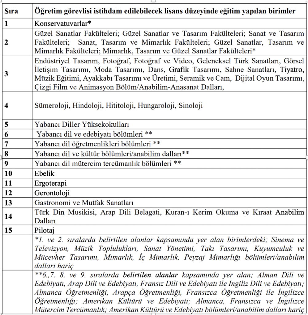AKADEMİK KADRO İLANI