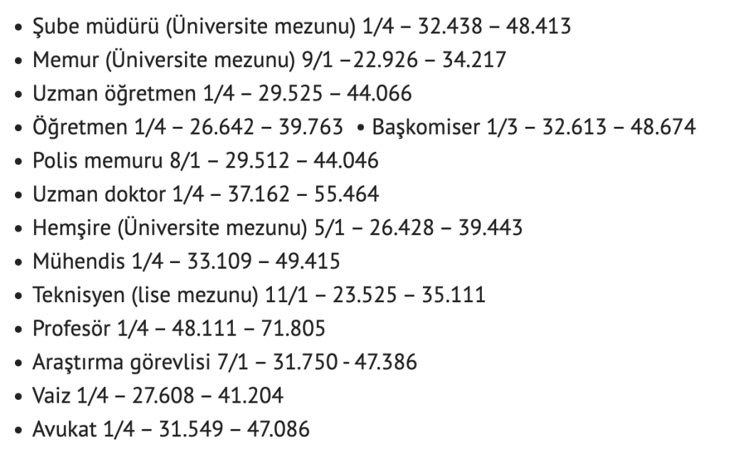 2024 memur maaş zammı