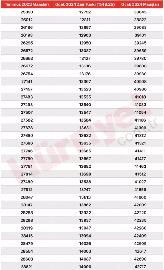 2024 memur maaş zammı farkı