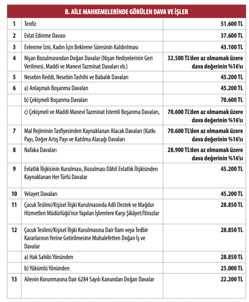 İştirak Nafakası avukat ücreti