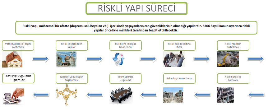 riskli yapı tespitine itiraz, riskli yapı tespitine dava,